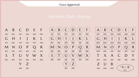 hermes y circle stamp|Hermes date stamp.